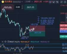 <b>阿东说金：黄金3753间接多原油做多</b>