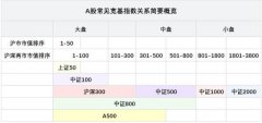4000点看宽基！沪深300 VS A5怎样选？